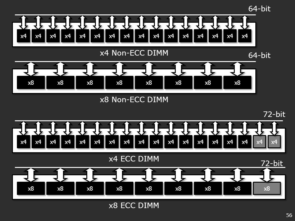 Virtualized And Flexible Ecc For Main Memory Ppt Download