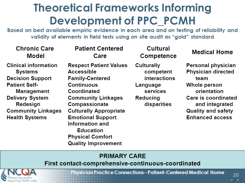 Valid elements. Patient-Centered Theory. A Patient-Centered questions.