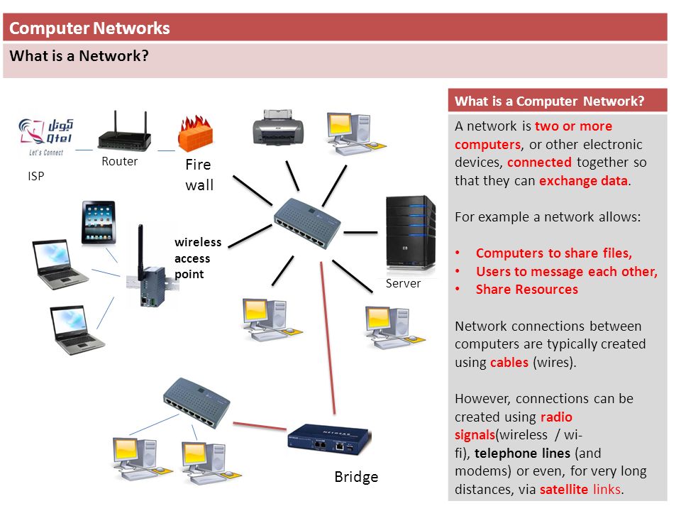 2 what is a computer network