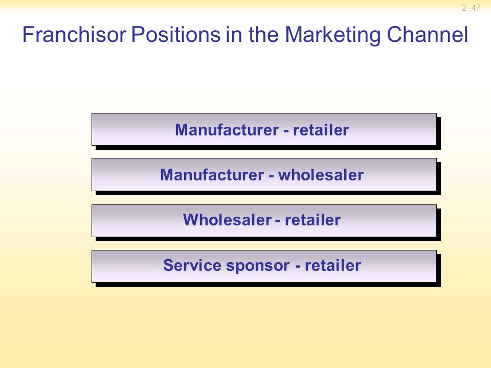 Franchisor Positions in the Marketing Channel