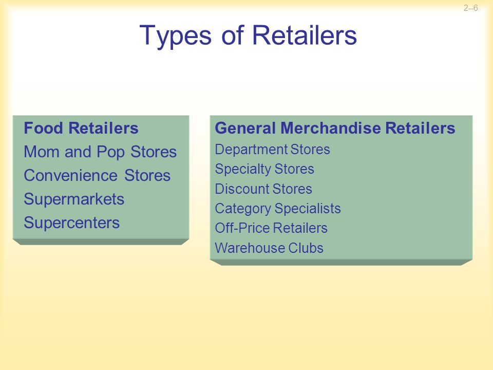 Types of Retailers Food Retailers Mom and Pop Stores