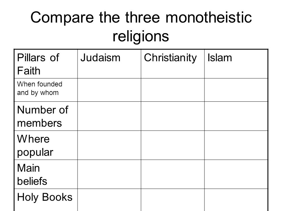similarities between the three abrahamic religions