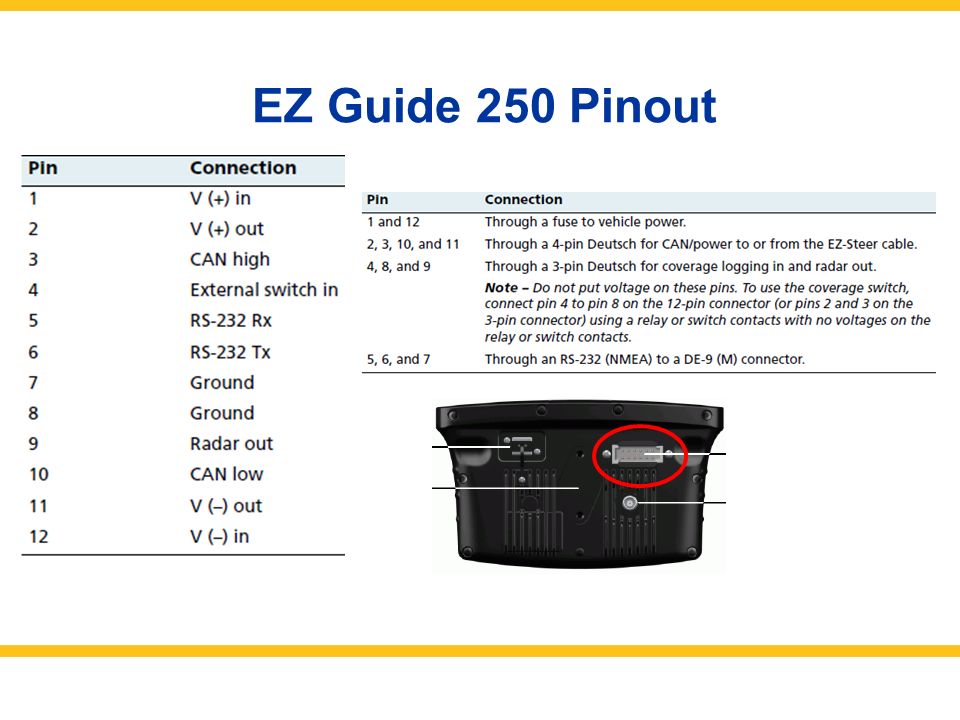 ez 250 EZ+Guide+250+Pinout