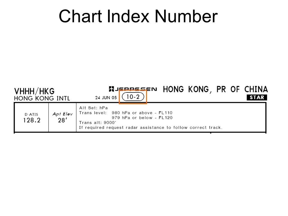 Jeppesen Chart Index Number