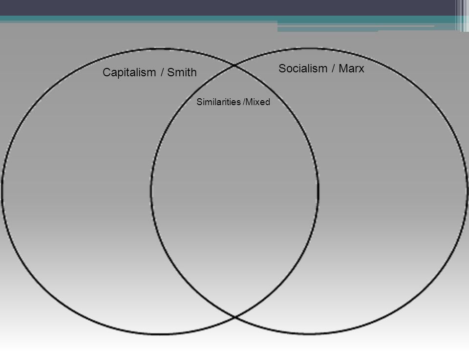 Marx Vs Smith Chart