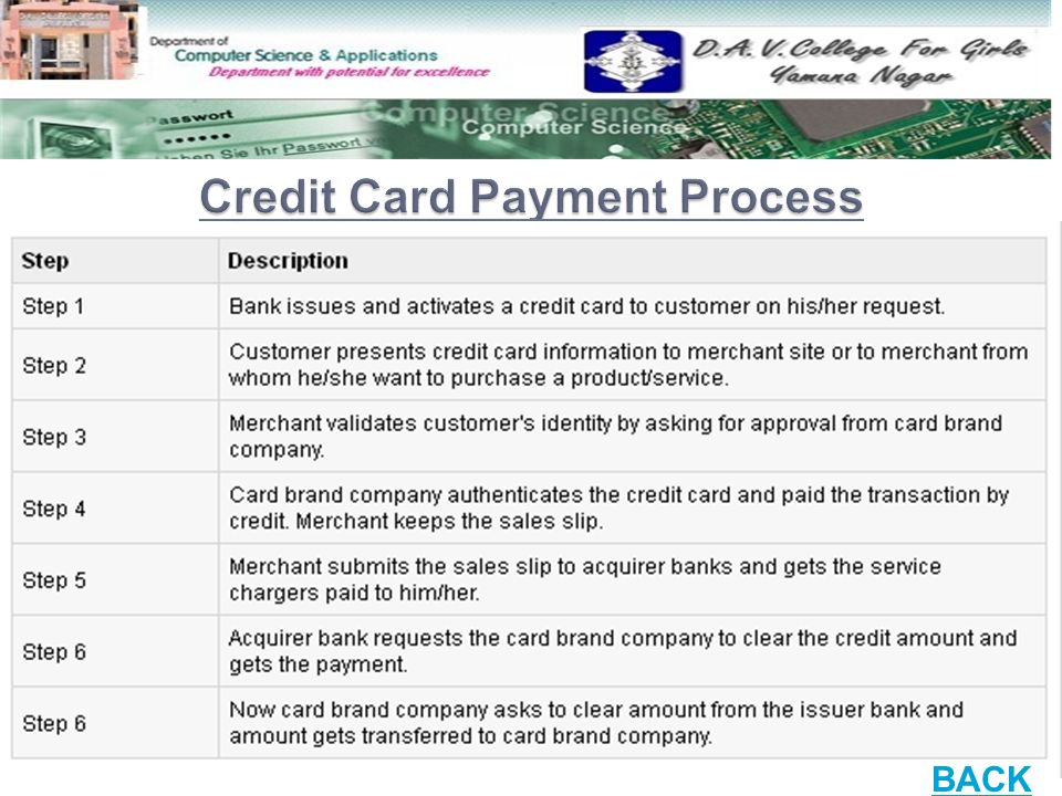Credit Card Payment Process