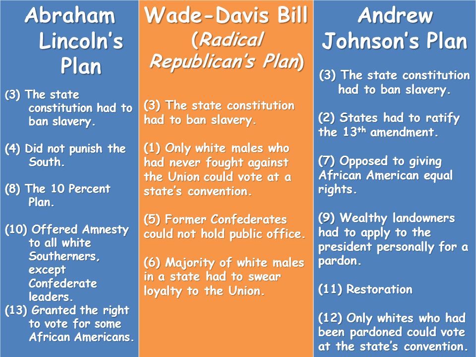 The Wade-Davis Bill: Congressional Reconstruction – The Civil War Months