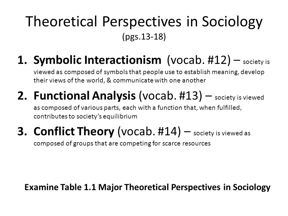 3 major theoretical perspectives of sociology