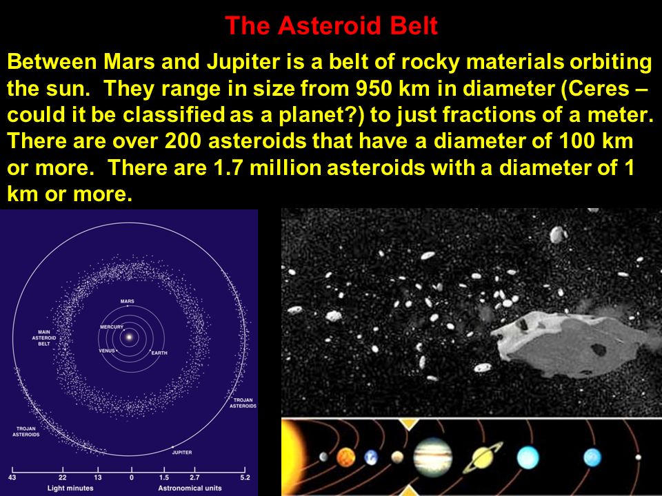 The+Asteroid+Belt.jpg