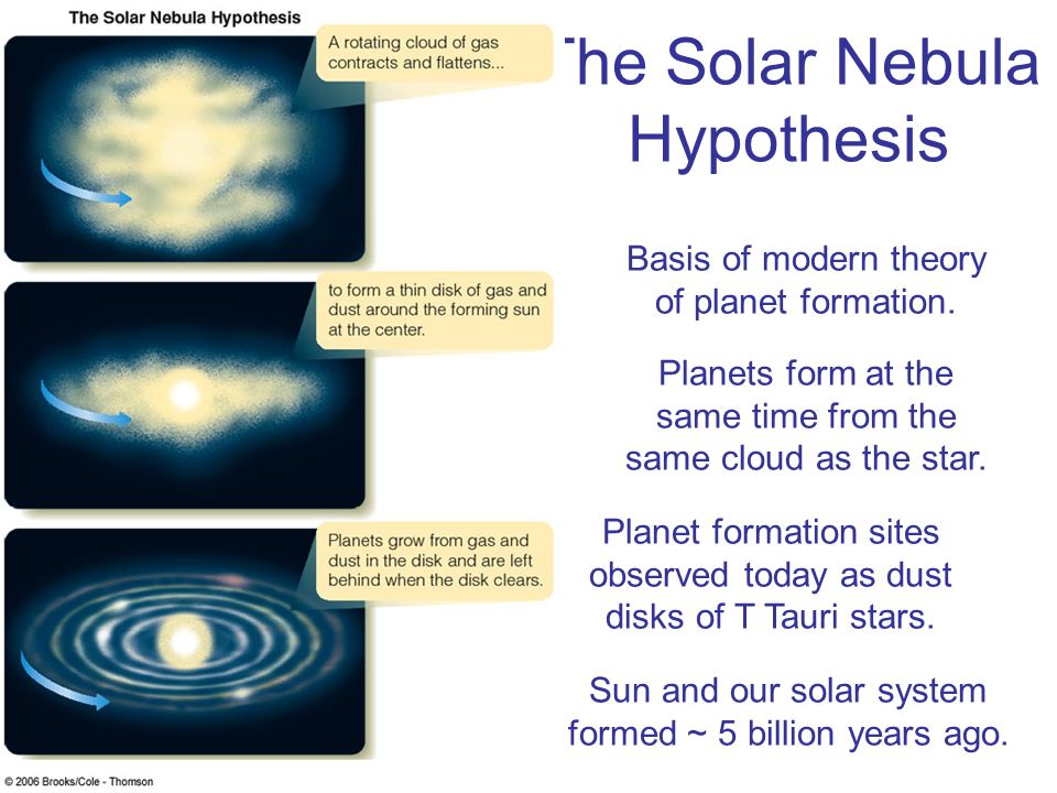 The Origin Of The Solar System Ppt Video Online Download