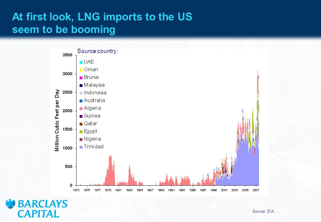 At first look, LNG imports to the US seem to be booming