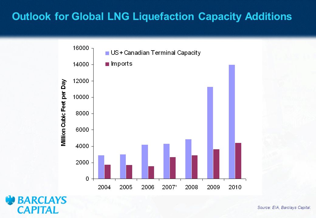 Outlook for Global LNG Liquefaction Capacity Additions
