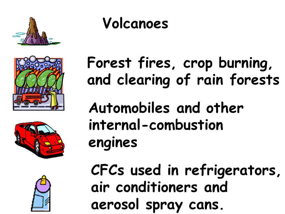 Volcanoes Forest fires, crop burning, and clearing of rain forests. Automobiles and other. internal-combustion.