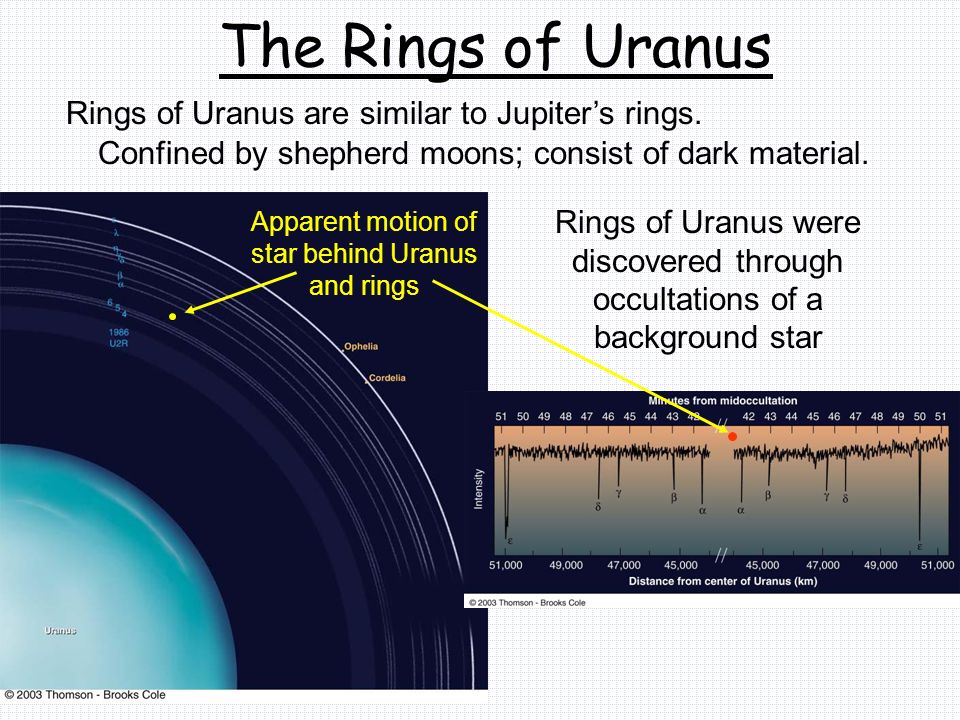 Apparent motion of star behind Uranus and rings