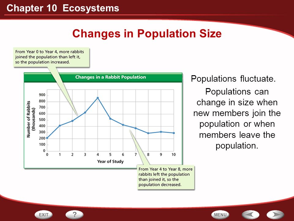 Changes in Population Size