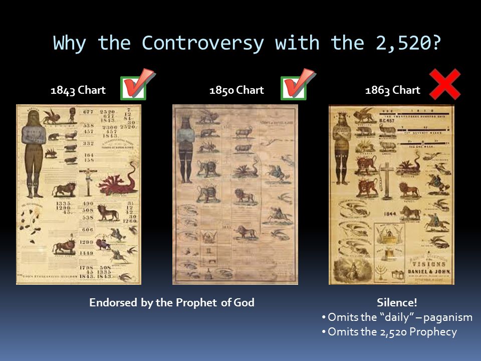 1850 Adventist Prophetic Chart