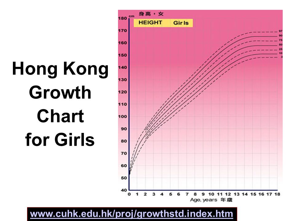 Department Of Health Hong Kong Growth Chart
