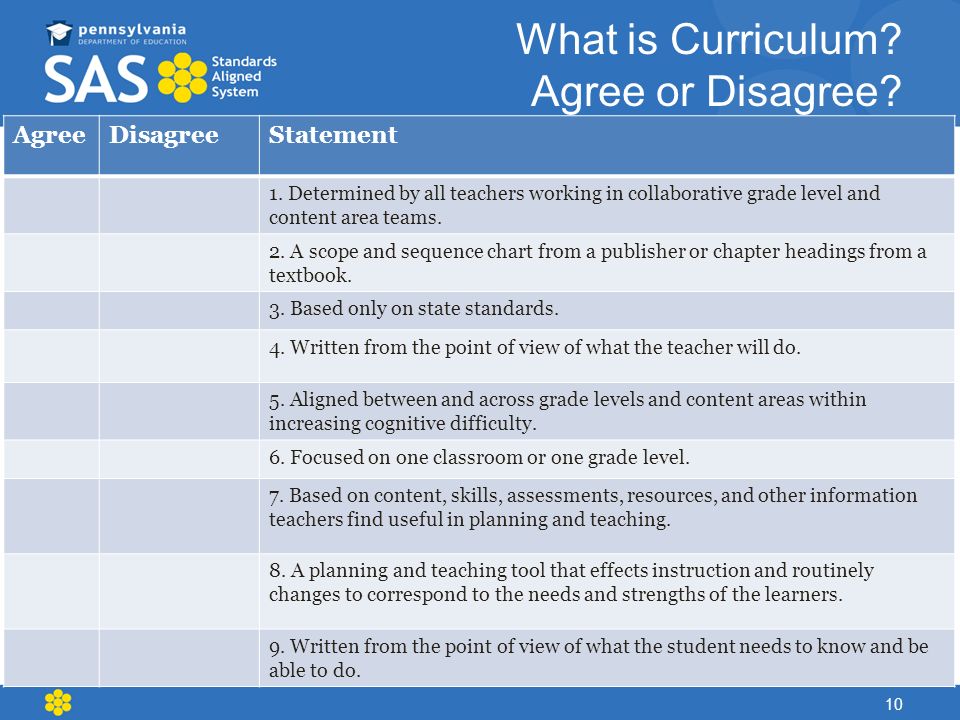 What is Curriculum Agree or Disagree