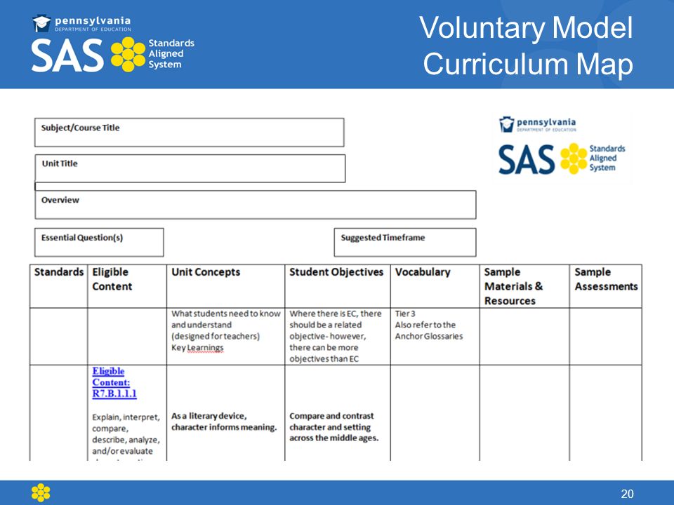 Voluntary Model Curriculum Map