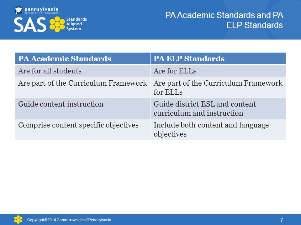 PA Academic Standards and PA ELP Standards