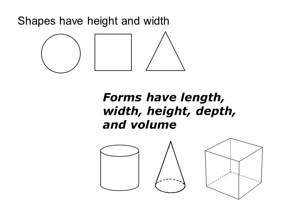 Shapes have height and width
