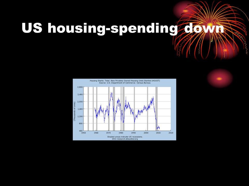US housing-spending down