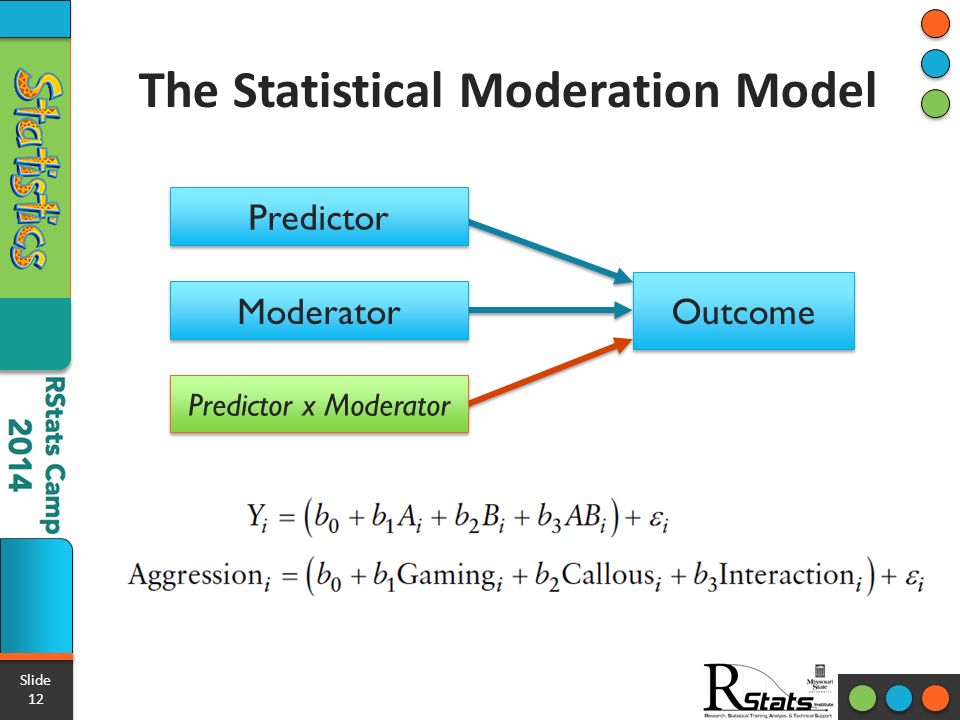 The Statistical Moderation Model