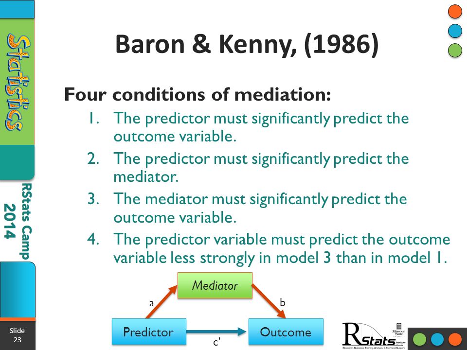 Baron & Kenny, (1986) Four conditions of mediation: