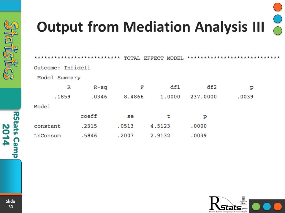 Output from Mediation Analysis III