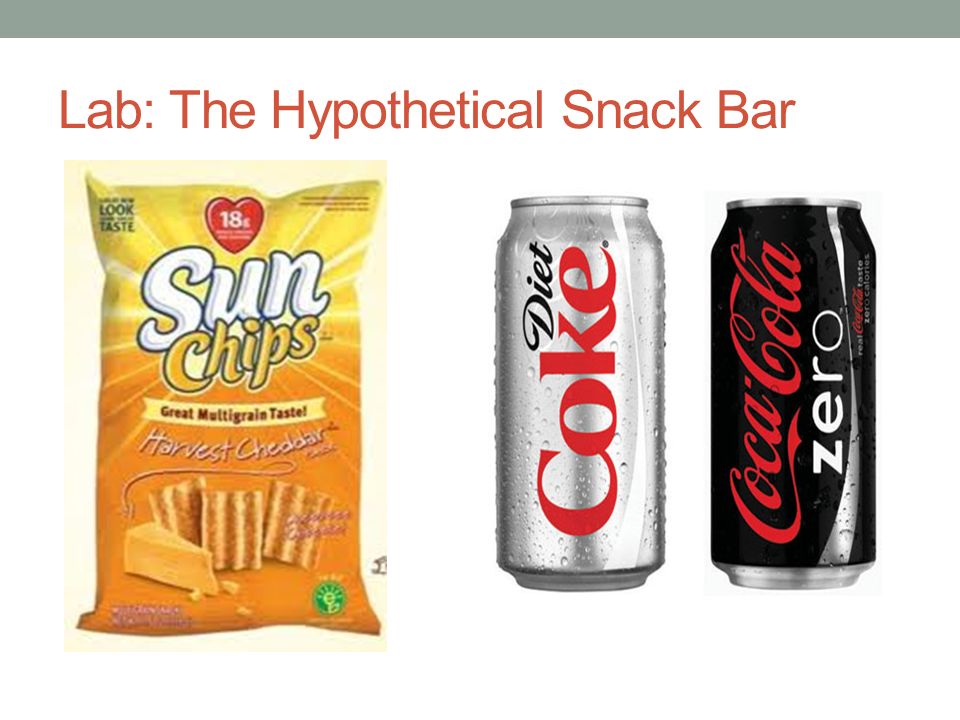 Lab: The Hypothetical Snack Bar