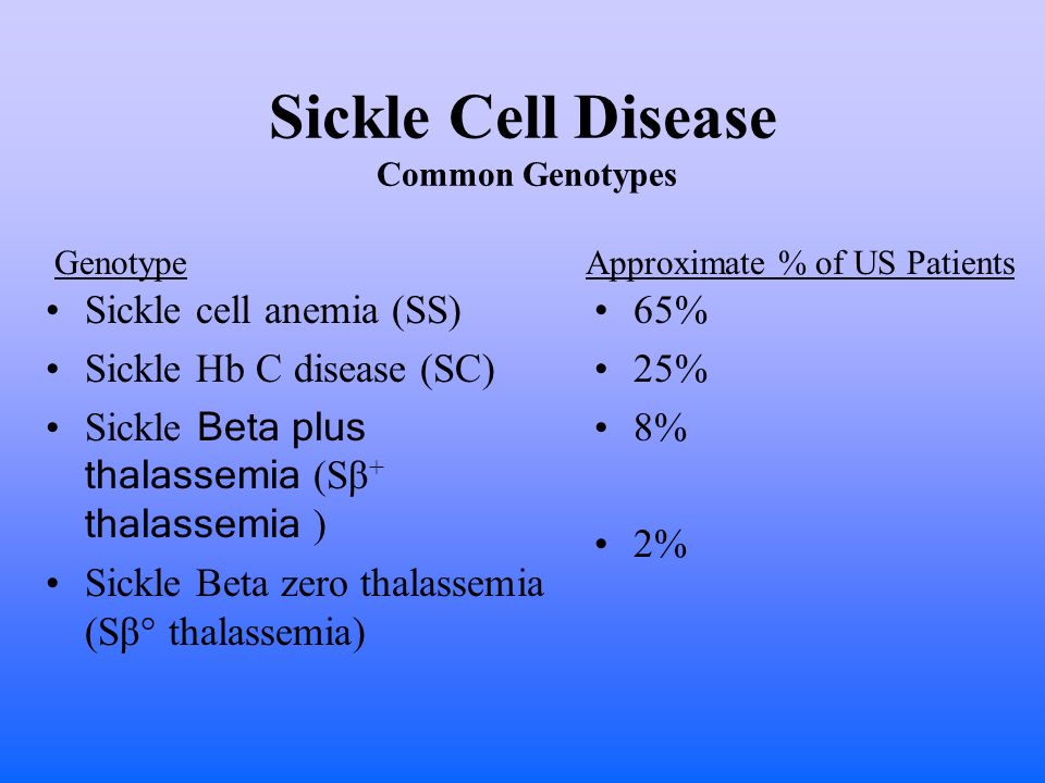 Objectives Pathophysiology Of Sickle Cell Disease Ppt Video Online Download