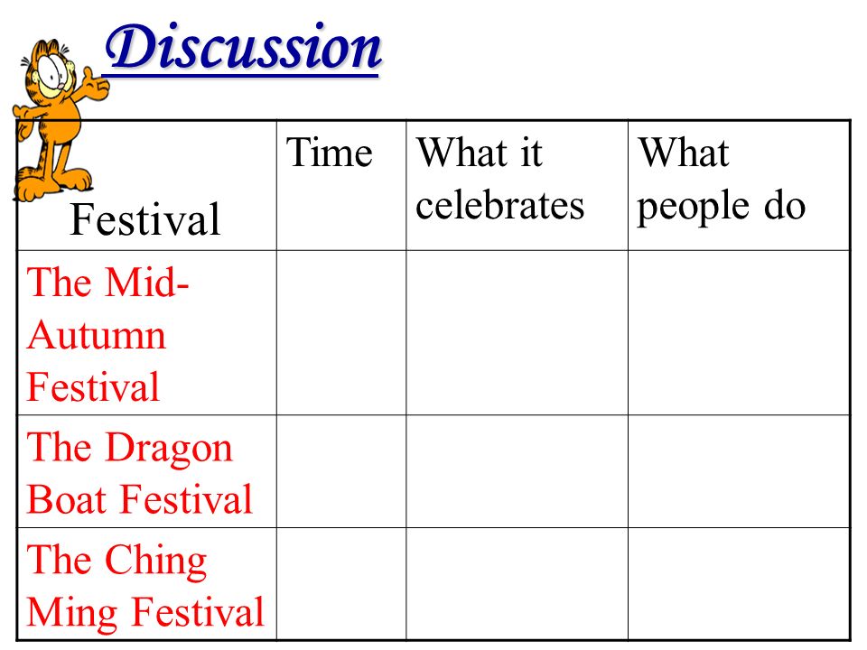 Discussion Festival Time What it celebrates What people do