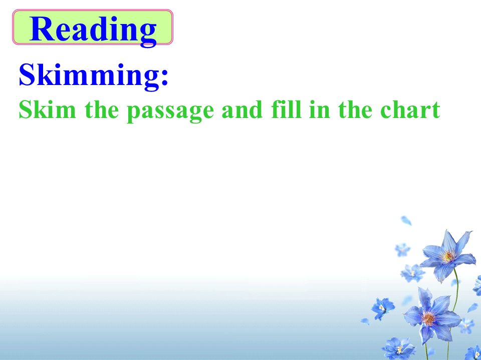 Reading Skimming: Skim the passage and fill in the chart