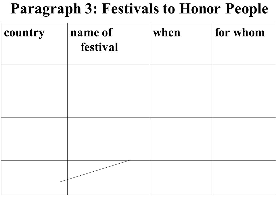 Paragraph 3: Festivals to Honor People