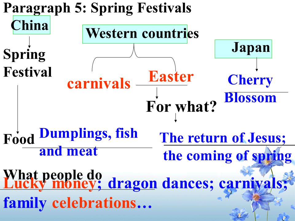Lucky money; dragon dances; carnivals; family celebrations…