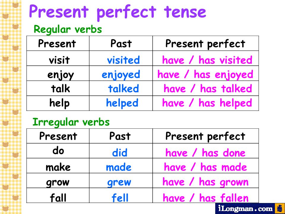 Enter формы. Глагол visit в present perfect. Visit в 3 форме present perfect. Неправильные глаголы в форме past simple. Форма глагола в present perfect Tense.