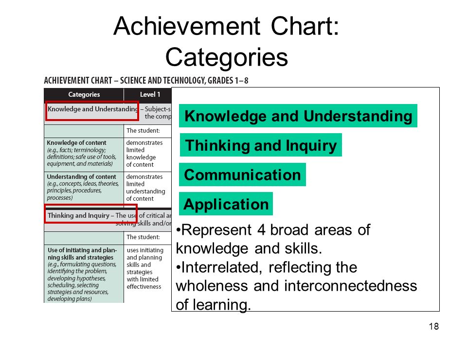 Achievement Chart Ideas