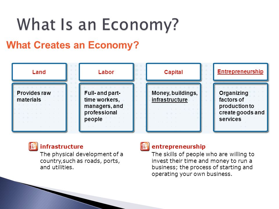 What Is an Economy What Creates an Economy Land Labor Capital