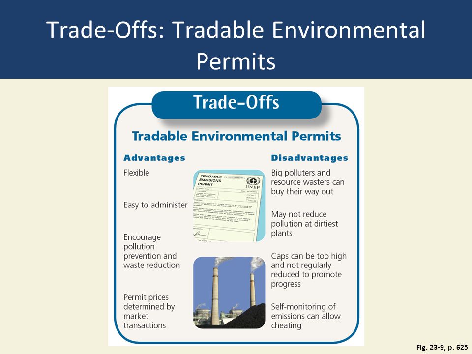 Trade-Offs: Tradable Environmental Permits