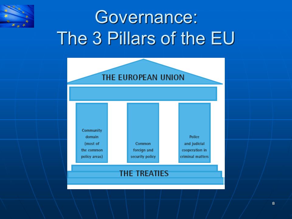 Governance: The 3 Pillars of the EU