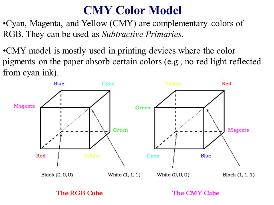 Color Models And Color Applications Ppt Video Online Download