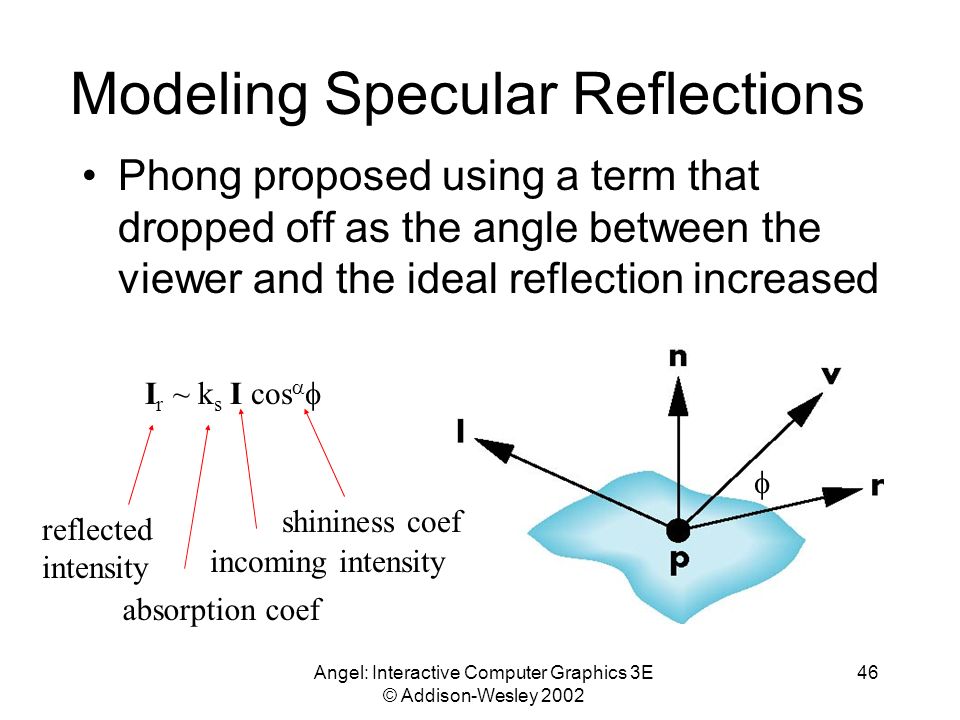Modeling Specular Reflections