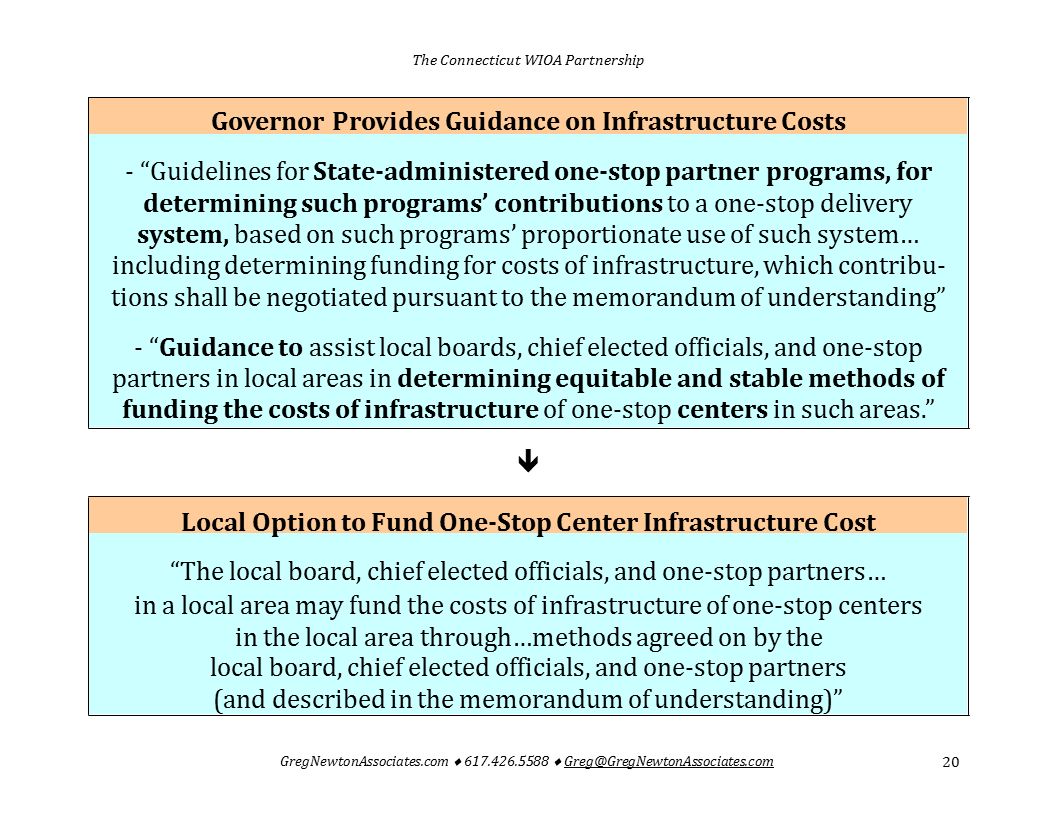 Governor Provides Guidance on Infrastructure Costs