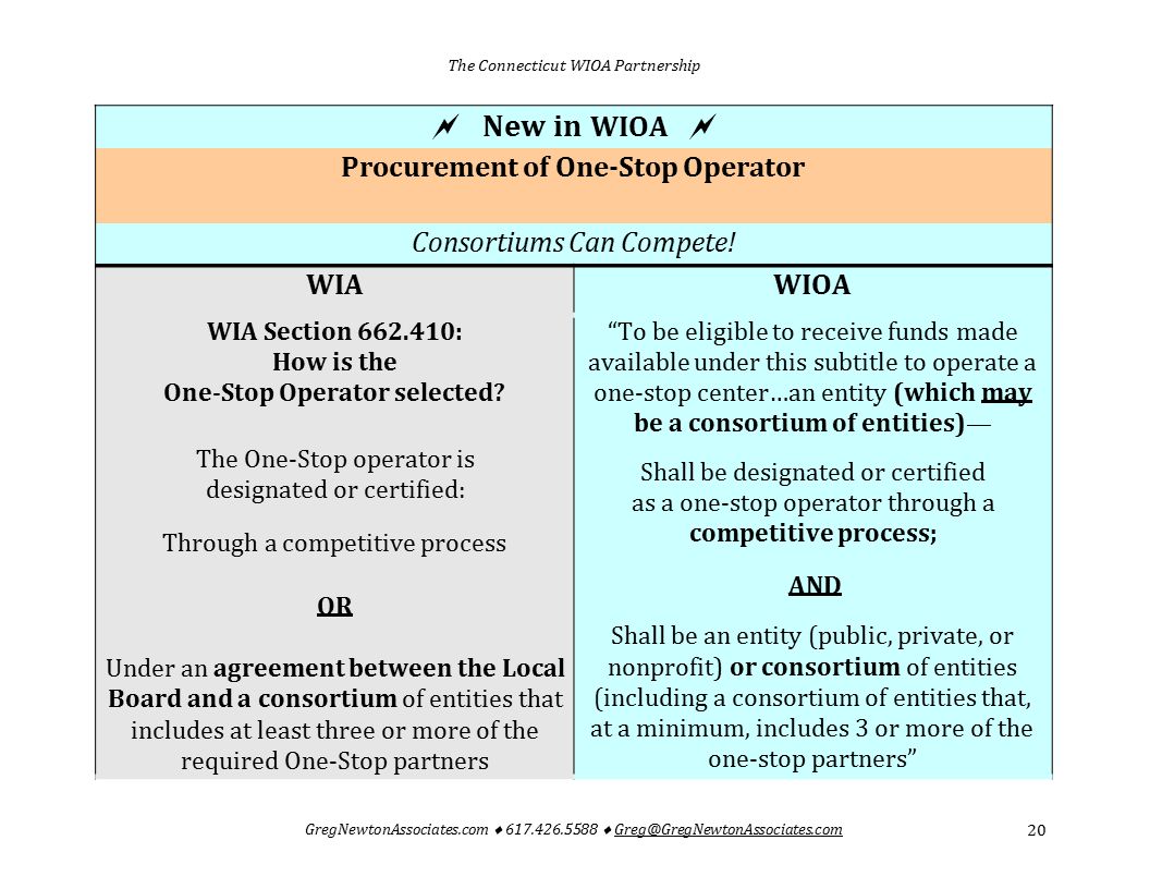  New in WIOA  Procurement of One-Stop Operator