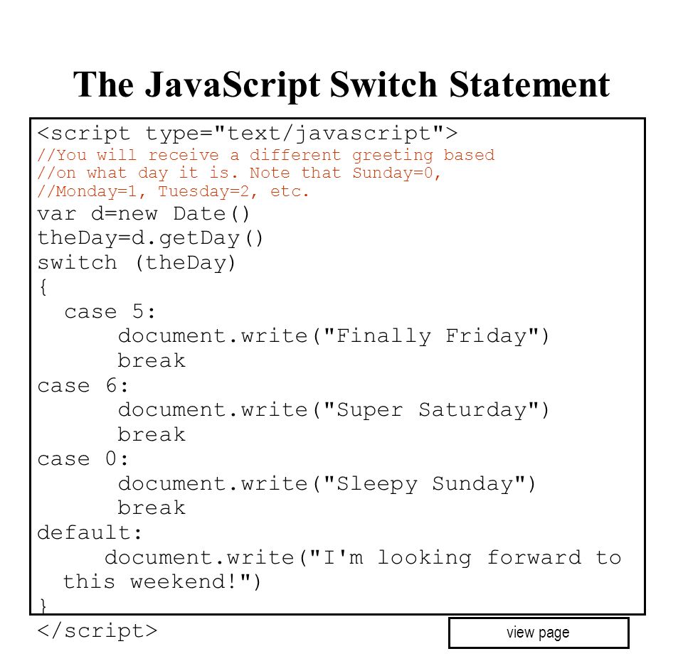 Как использовать javascript. Свитч кейс js. Конструкция Switch Case js. Оператор Switch в js. Switch js синтаксис.