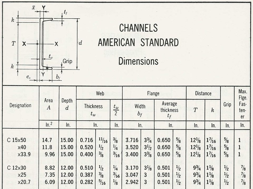 American Standard Channels, C Shapes, C Channel Sizes And, 49% OFF