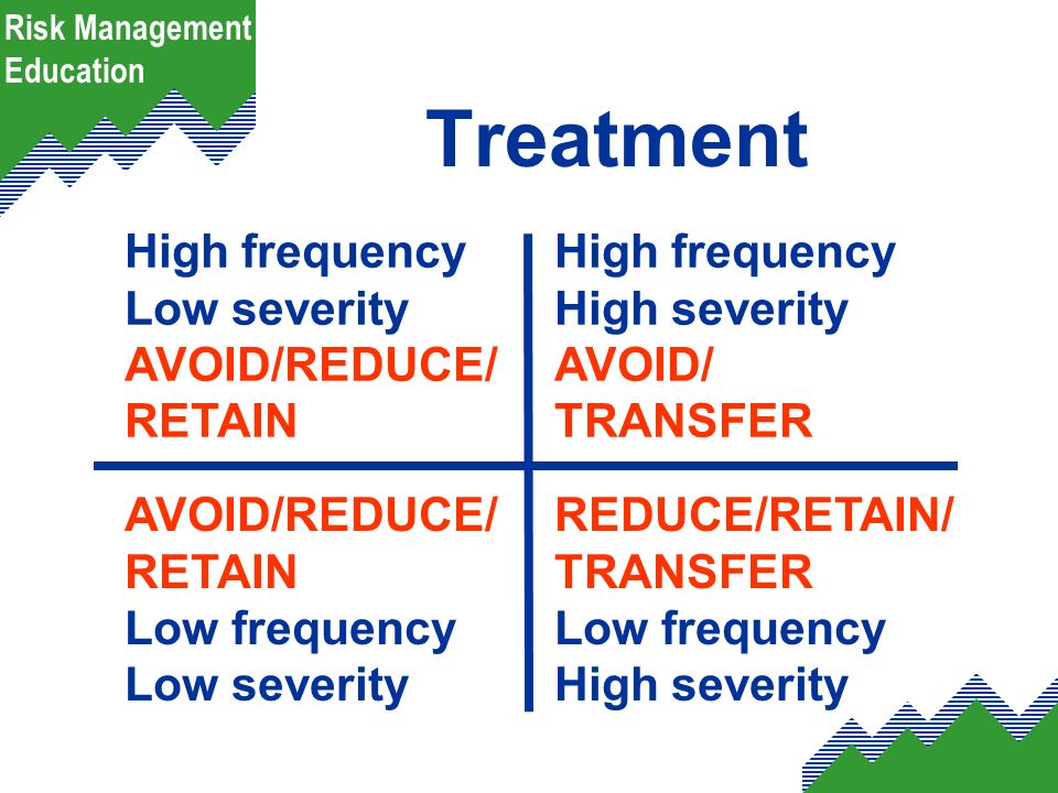 High Risk Low Frequency Chart