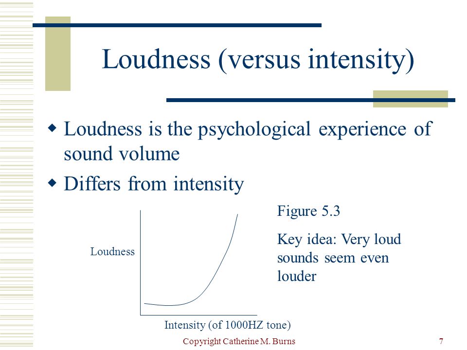 loudness definition psychology