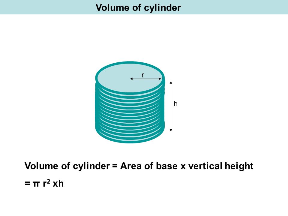 Volume of cylinder = Area of base x vertical height = π r2 xh