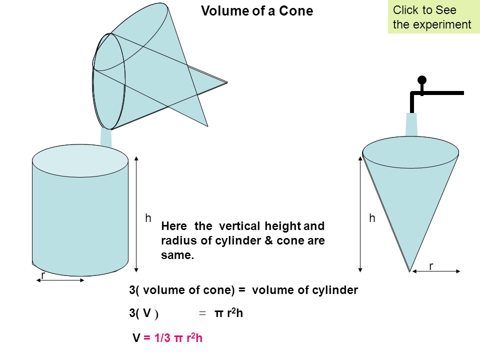 Volume of a Cone Click to See the experiment h h